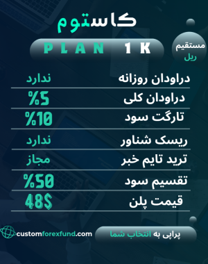 پلن 1k ریل