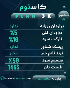 پلن 3k ریل