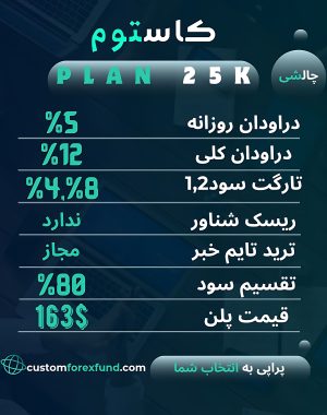 پلن چالشی 25k