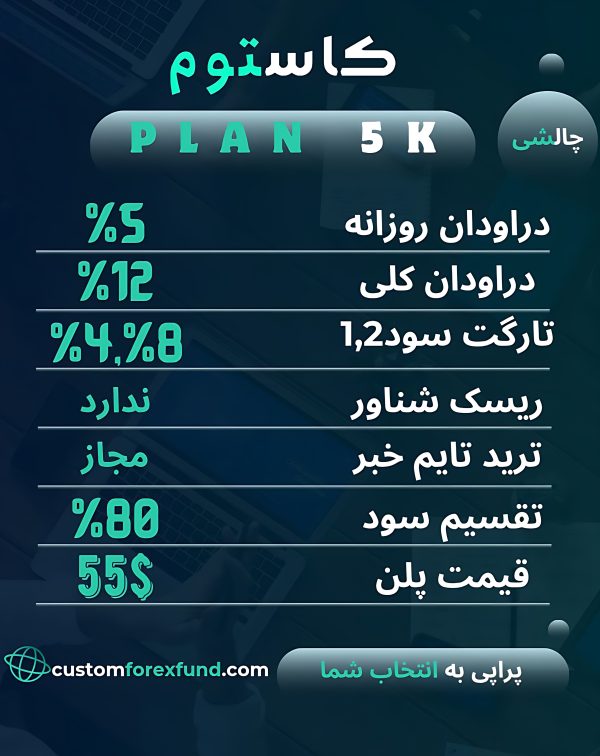 پلن چالشی 5k