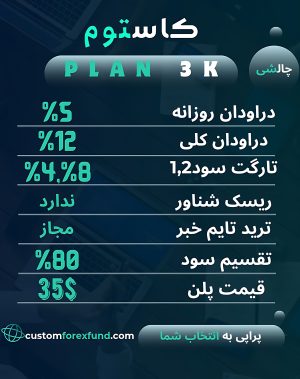 پلن چالشی 3k