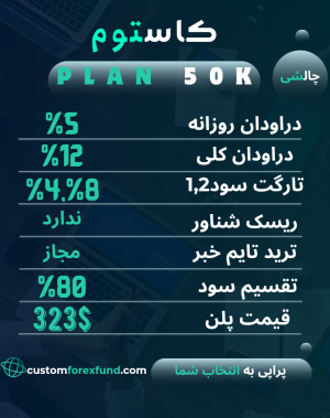 پلن چالشی 50k