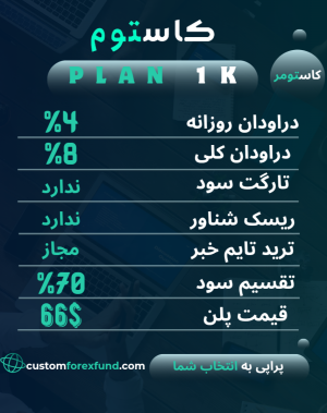 کاستومر 1k